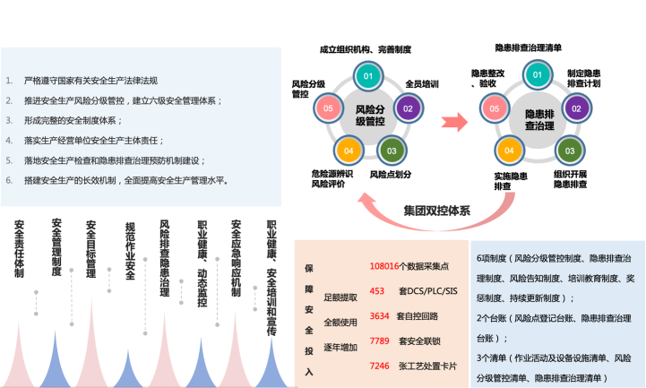 旭阳集团建设了数字化安全管理系统