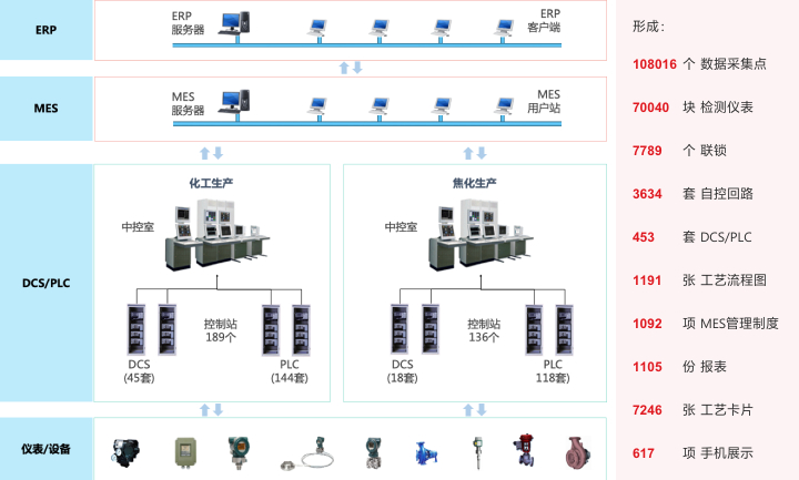 旭阳集团运用HAZOP危险与可操作性分析工具